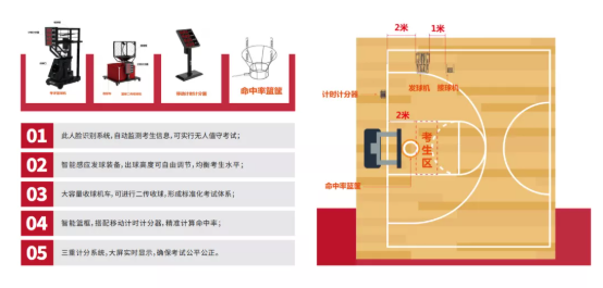 校园智慧体育教育中考方案